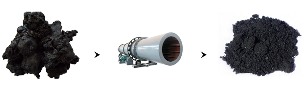 赤泥烘干机 赤泥烘干机